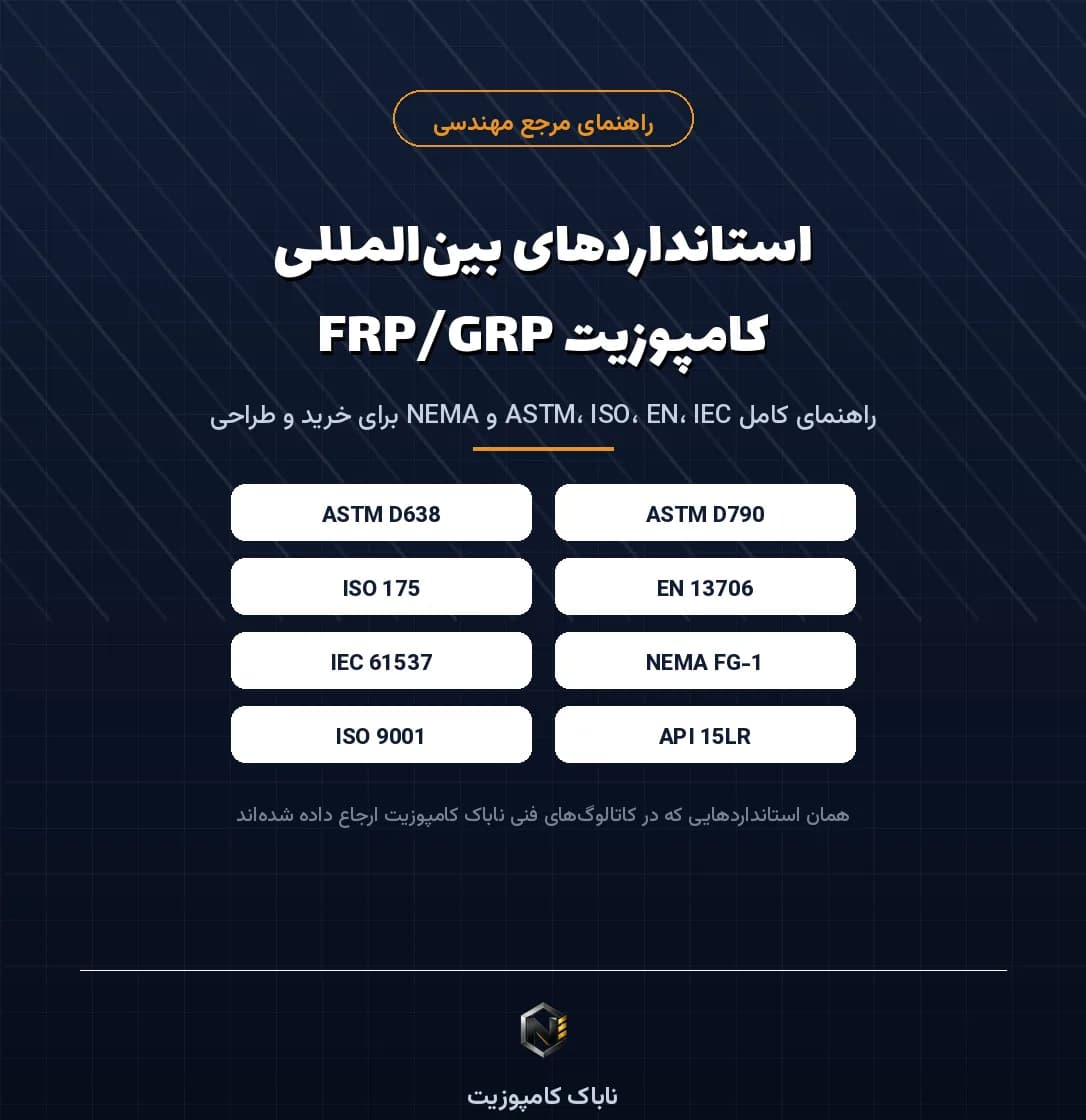 پوستر مقاله: استانداردهای بینالمللی FRP/GRP - ناباک کامپوزیت