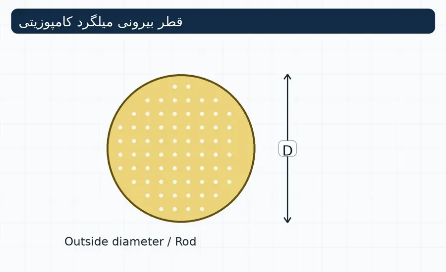 تلورانس قطر بیرونی میلگرد کامپوزیتی پالتروژنی