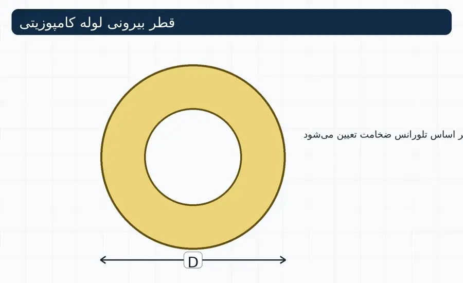 تلورانس قطر بیرونی لوله فایبرگلاس پالتروژنی