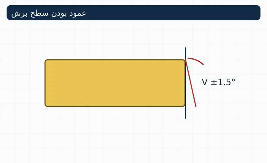 تلورانس عمود بودن برش پروفیل کامپوزیتی ۱.۵ درجه