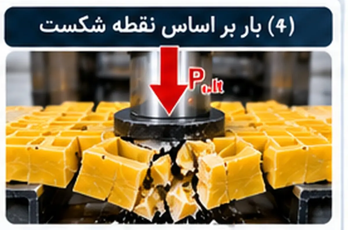 آزمون بار شکست گریتینگ کامپوزیتی زیر جک هیدرولیک