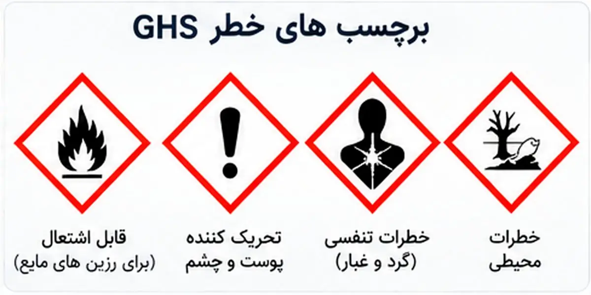 برچسب های خطر GHS در ایمنی محصولات کامپوزیتی و مواد اولیه رزین