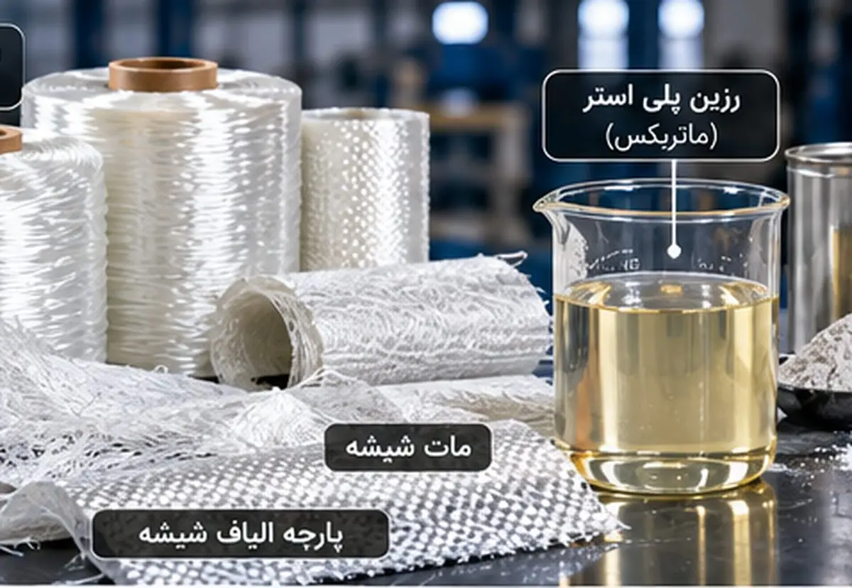 اجزای کامپوزیت های پلیمری شامل الیاف شیشه، مت و پارچه شیشه و رزین پلی استر به عنوان ماتریس