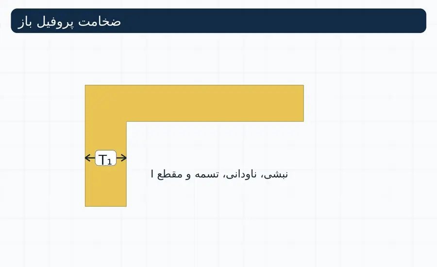 تلورانس ضخامت پروفیل های باز مانند نبشی، ناودانی، تسمه و مقطع I شکل