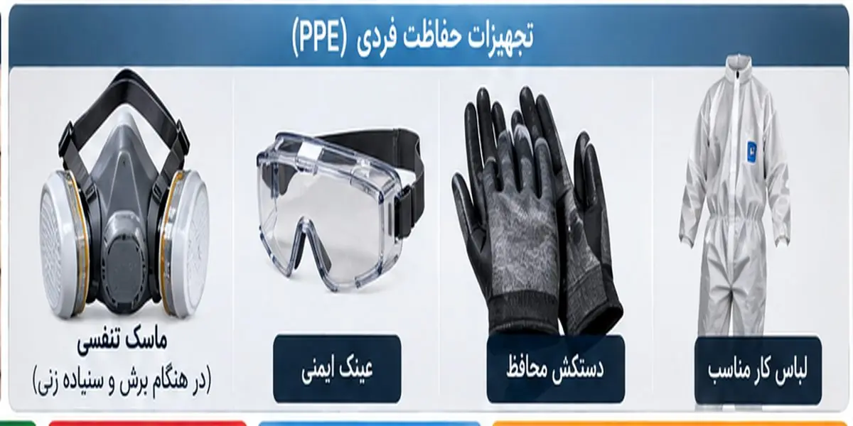 تجهیزات حفاظت فردی در کار با محصولات کامپوزیتی شامل ماسک تنفسی، عینک ایمنی، دستکش محافظ و لباس کار