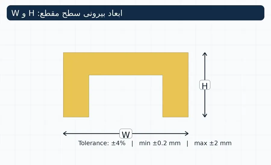 تلورانس ابعاد بیرونی ارتفاع و عرض پروفیل کامپوزیتی پالتروژنی