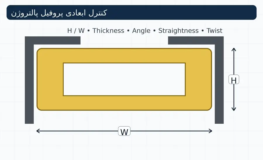 پارامترهای کنترل تلورانس ابعادی پروفیل پالتروژنی شامل ارتفاع، عرض، ضخامت، زاویه، صافی و تابیدن