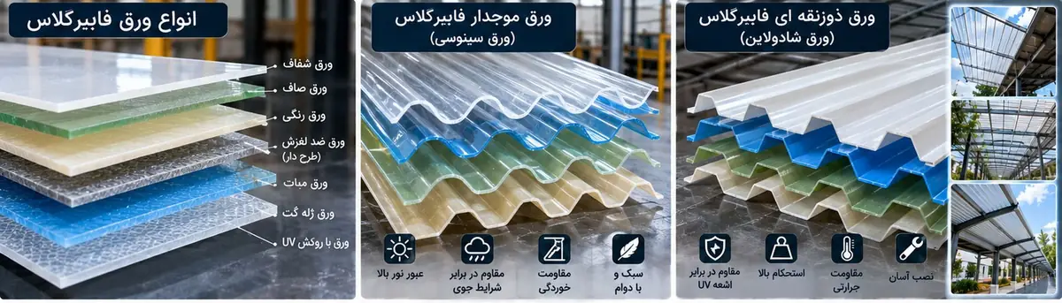 انواع ورق فایبرگلاس شامل ورق صاف، ورق موجدار سینوسی و ورق ذوزنقه ای شادولاین